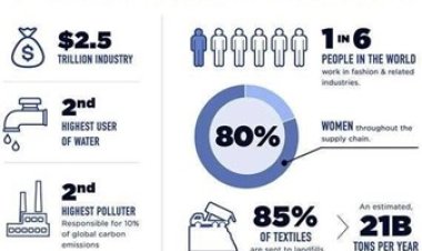 A Call for Sustainability, Ethics, and Innovation in the Fashion Industry